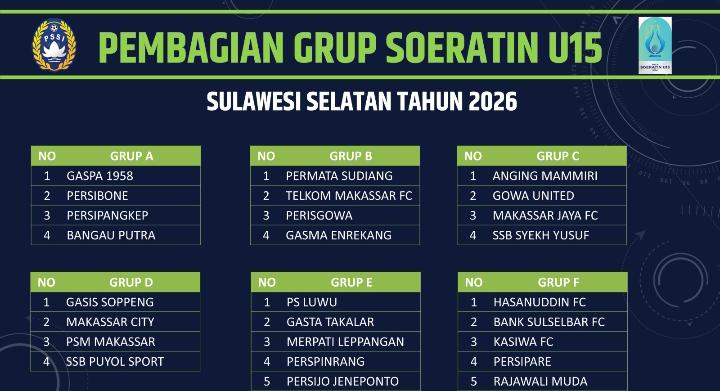 Absen di Soeratin U-15 Sulsel, PSSI Bulukumba Diminta Beri Penjelasan ke Publik
